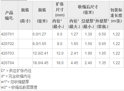 HBK汽車線束用半硬雙壁熱縮管規格
